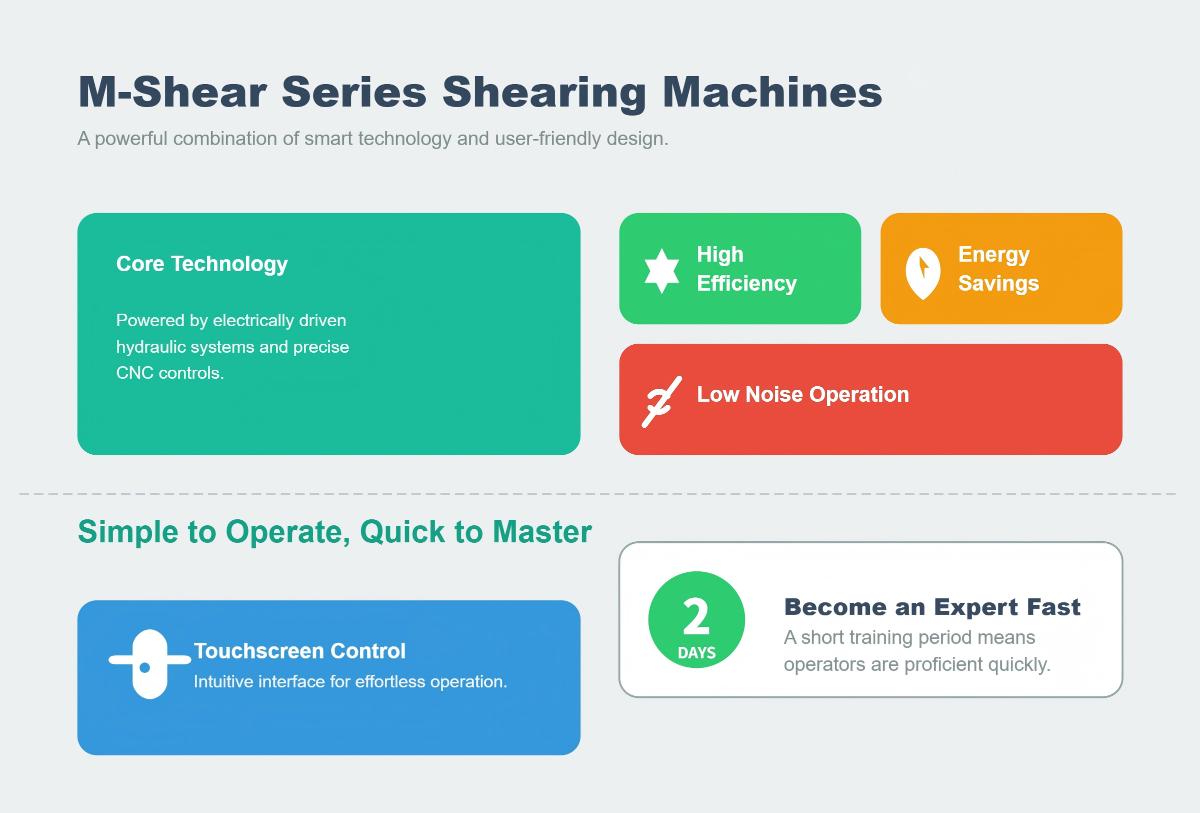 Shearing Machine Comparison-SafanDarley
