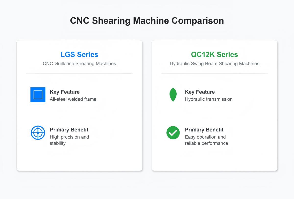 Shearing Machine Comparison-Yawei