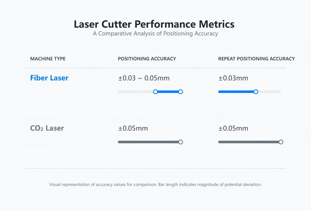 Prestasi Mesin Pemotong Laser