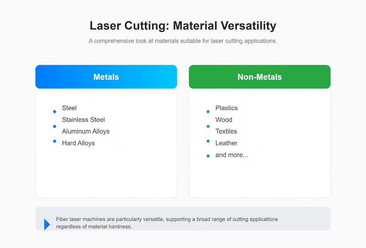 Pemotongan Laser: Kepelbagaian Bahan