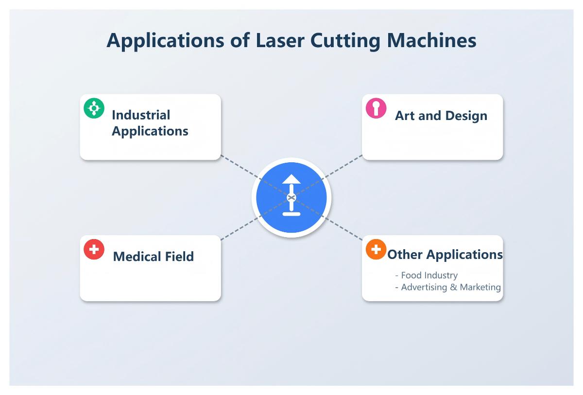 การประยุกต์ใช้เครื่องตัดเลเซอร์
