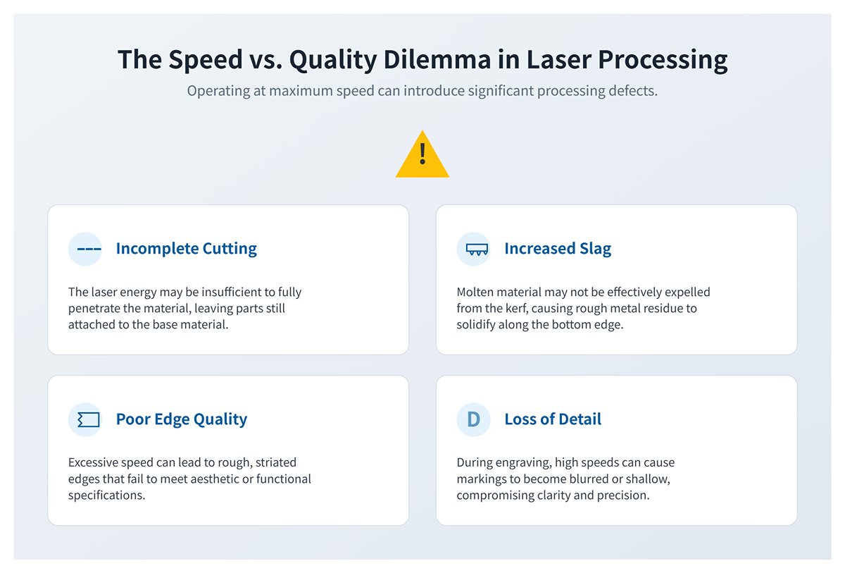 Dilema Kelajuan vs. Kualiti dalam Pemprosesan Laser
