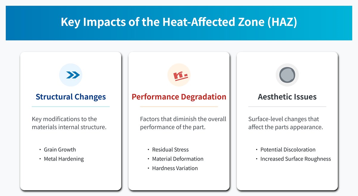 Nyckelpåverkan av värmepåverkad zon (HAZ)