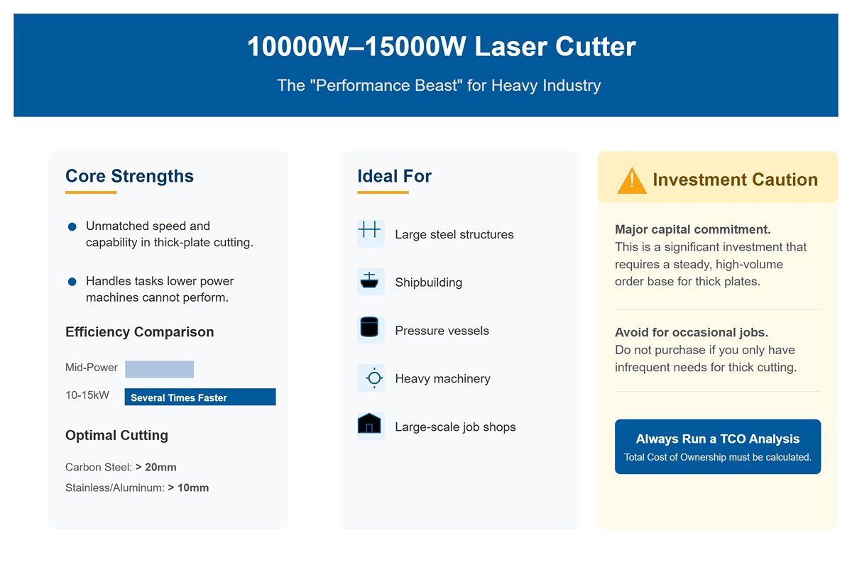10000W-15000W Laser cutter