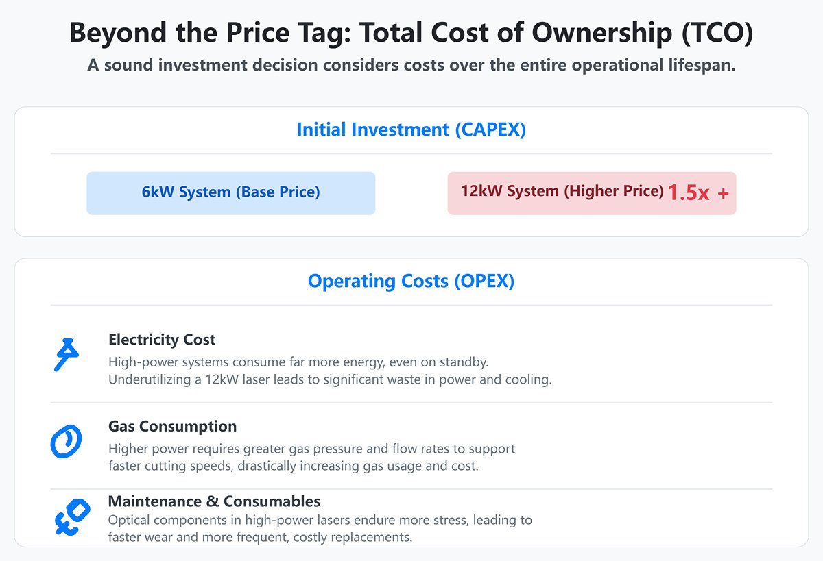 Beyond the Price Tag: Total Cost of Ownership (TCO)