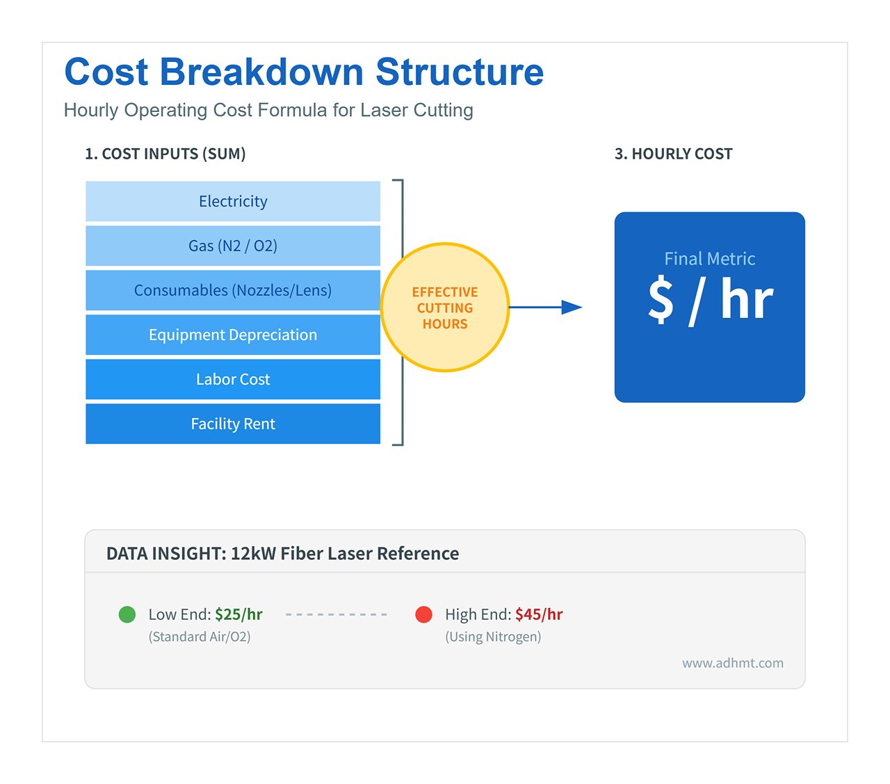 Maliyet Dağılım Yapısı