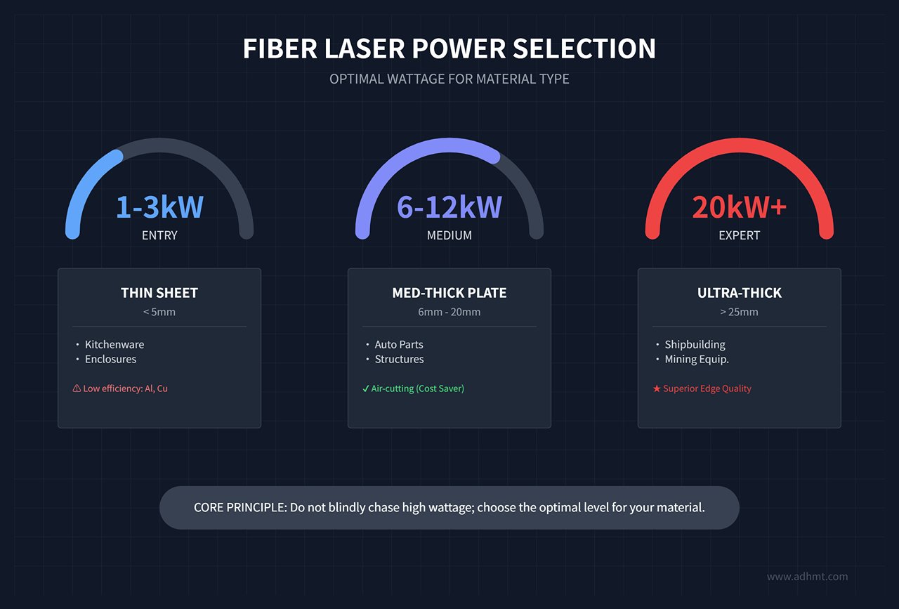FİBER LAZER GÜÇ SEÇİMİ