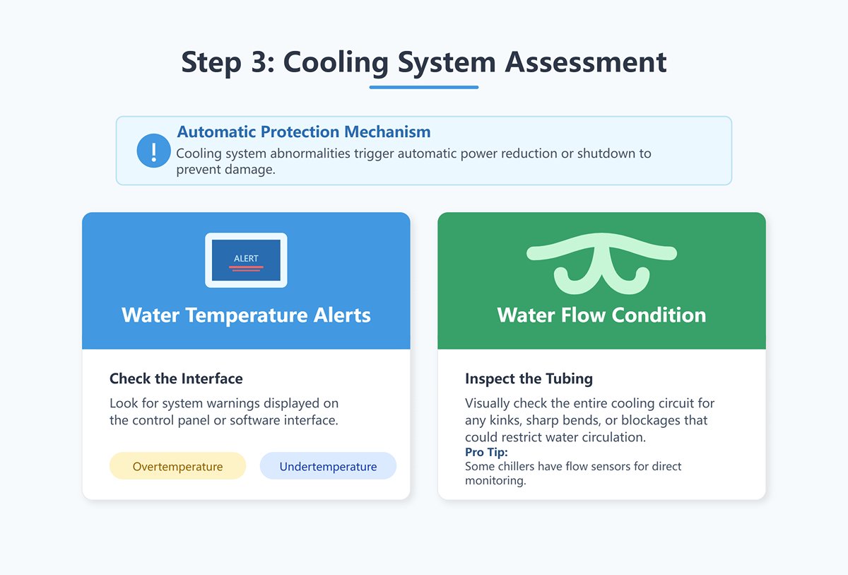 Cooling System Assessment