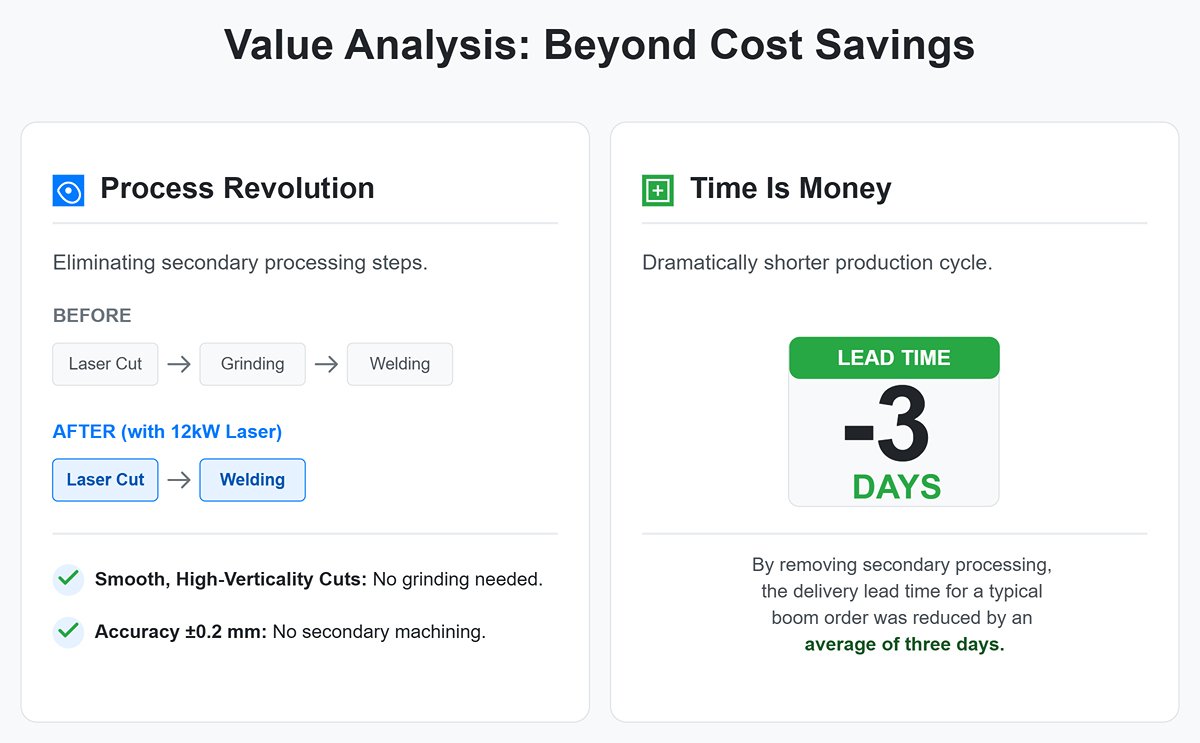Value Analysis: Beyond Cost Savings