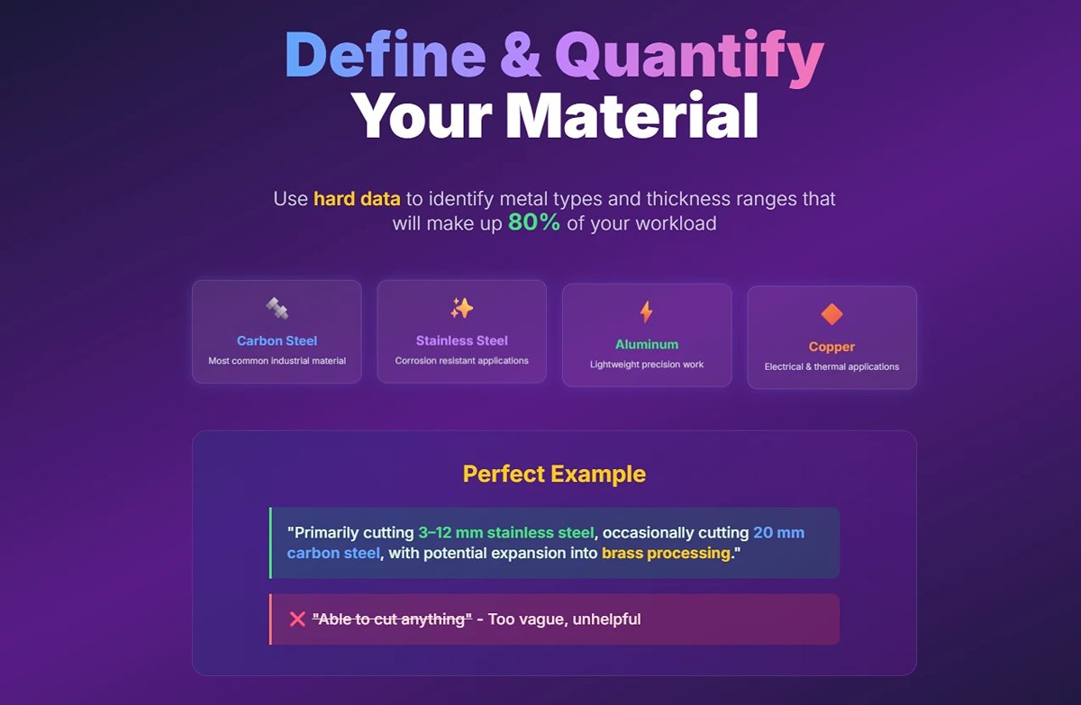 Define & Quantify Your Material