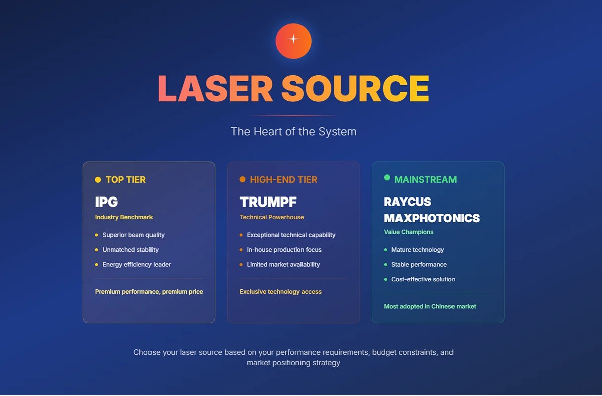 LASER SOURCE