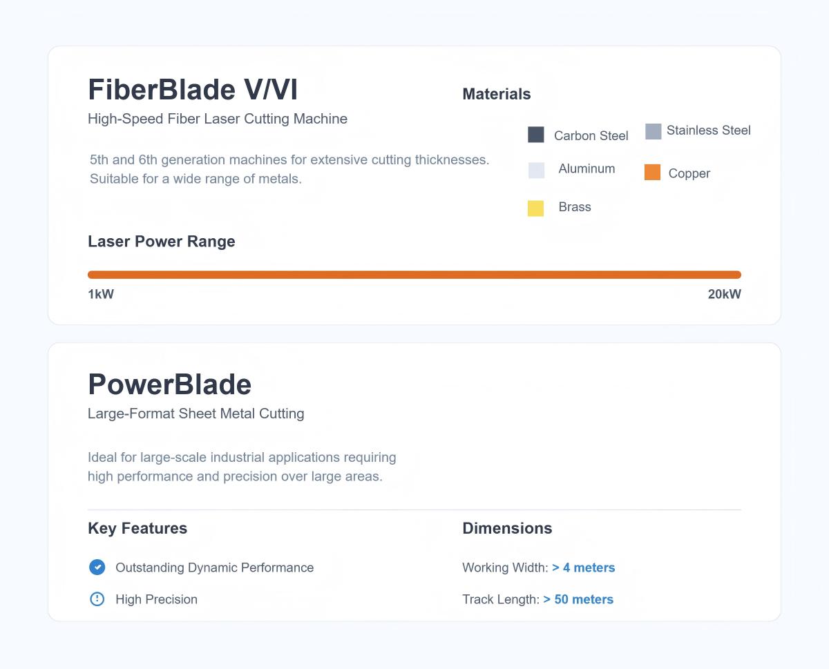 MESSER Laser Cutting Machine