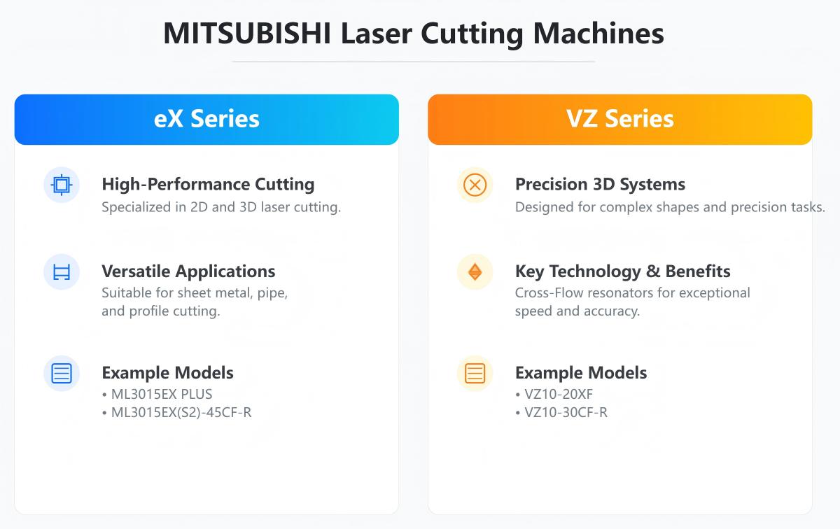 MITSUBISHI Laser Cutting Machine