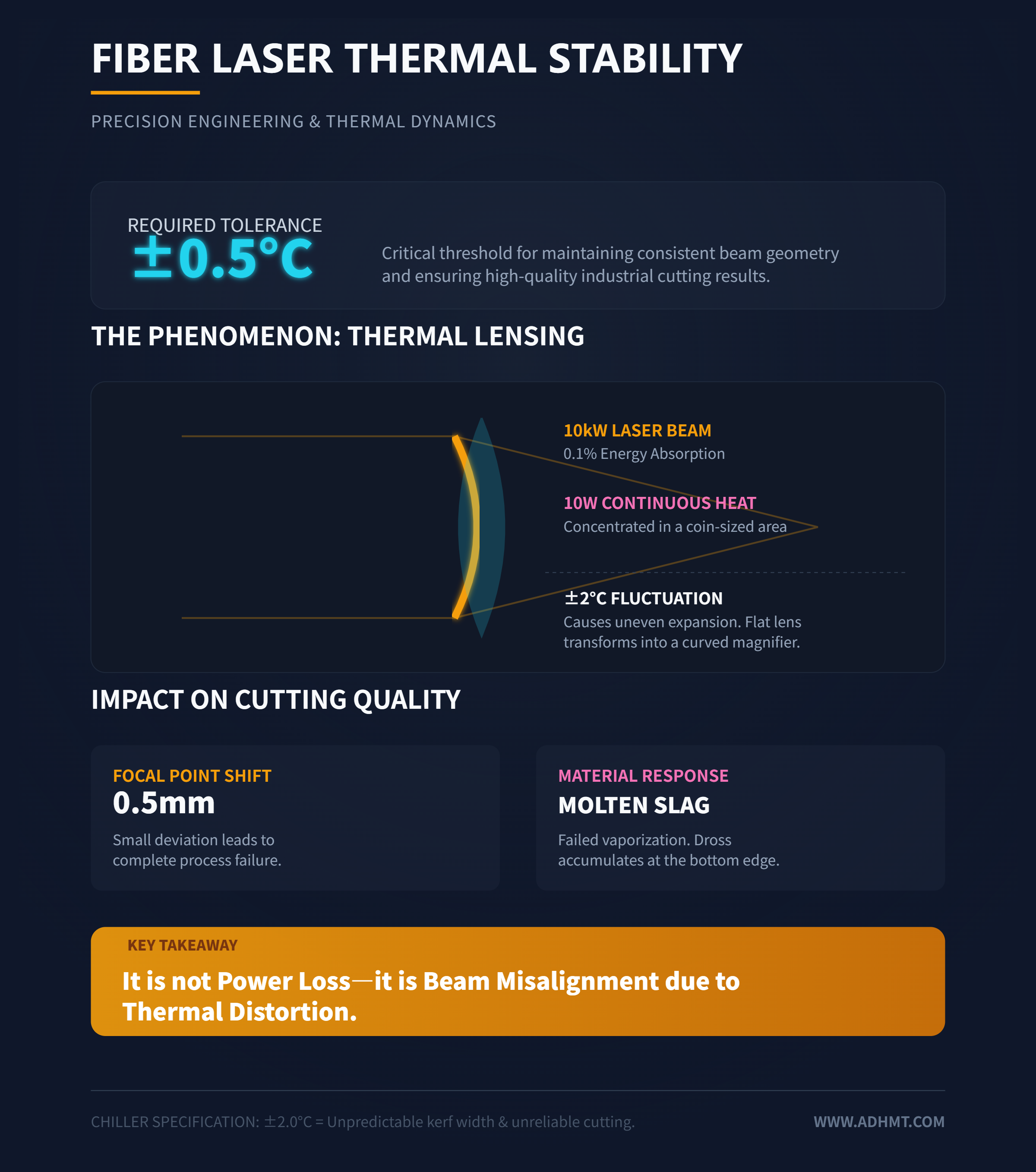 ファイバーレーザーの熱安定性