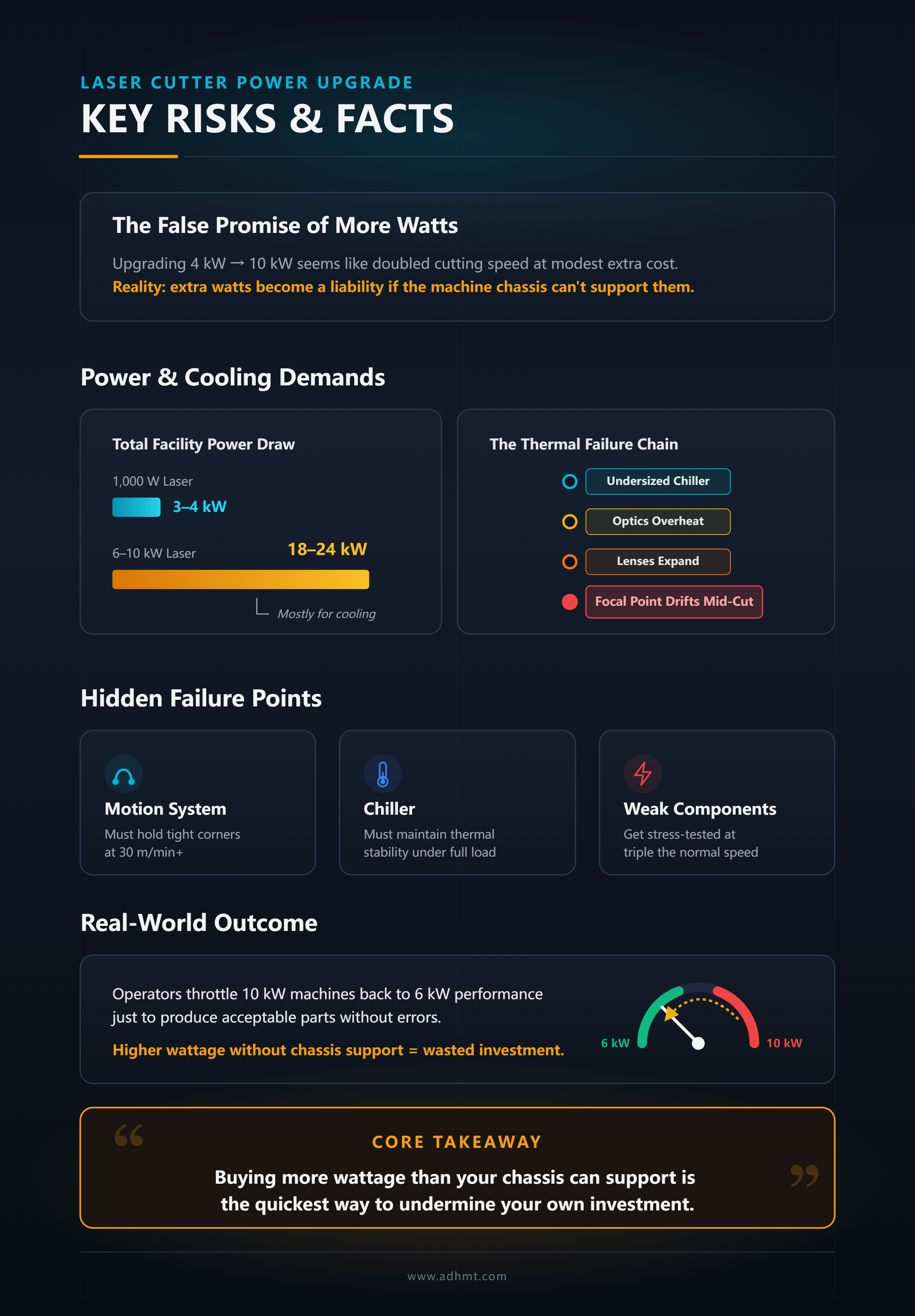 主要なリスクと事実