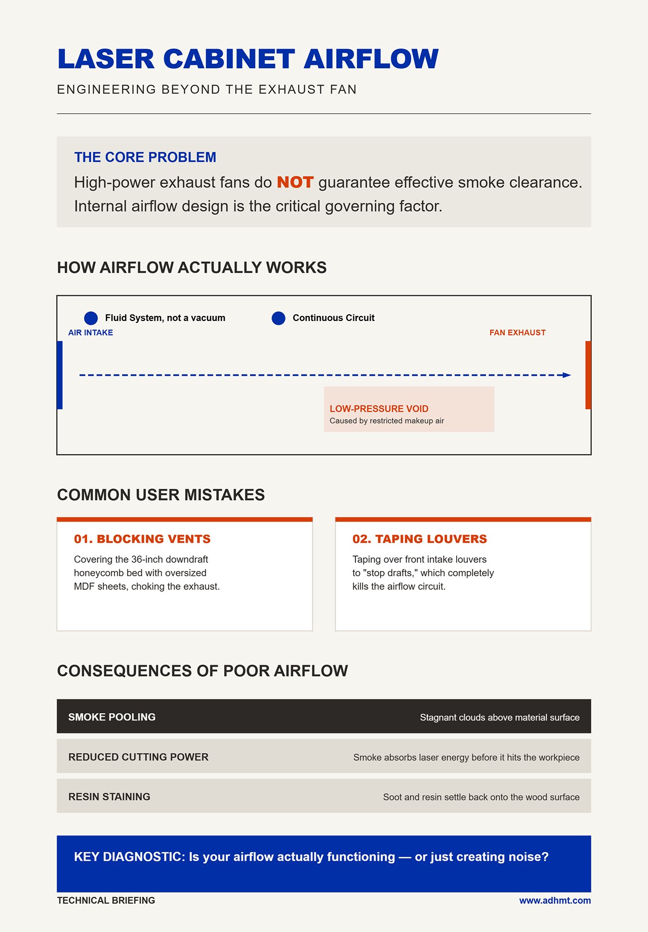 FLUX D’AIR DANS L’ENCEINTE DU LASER