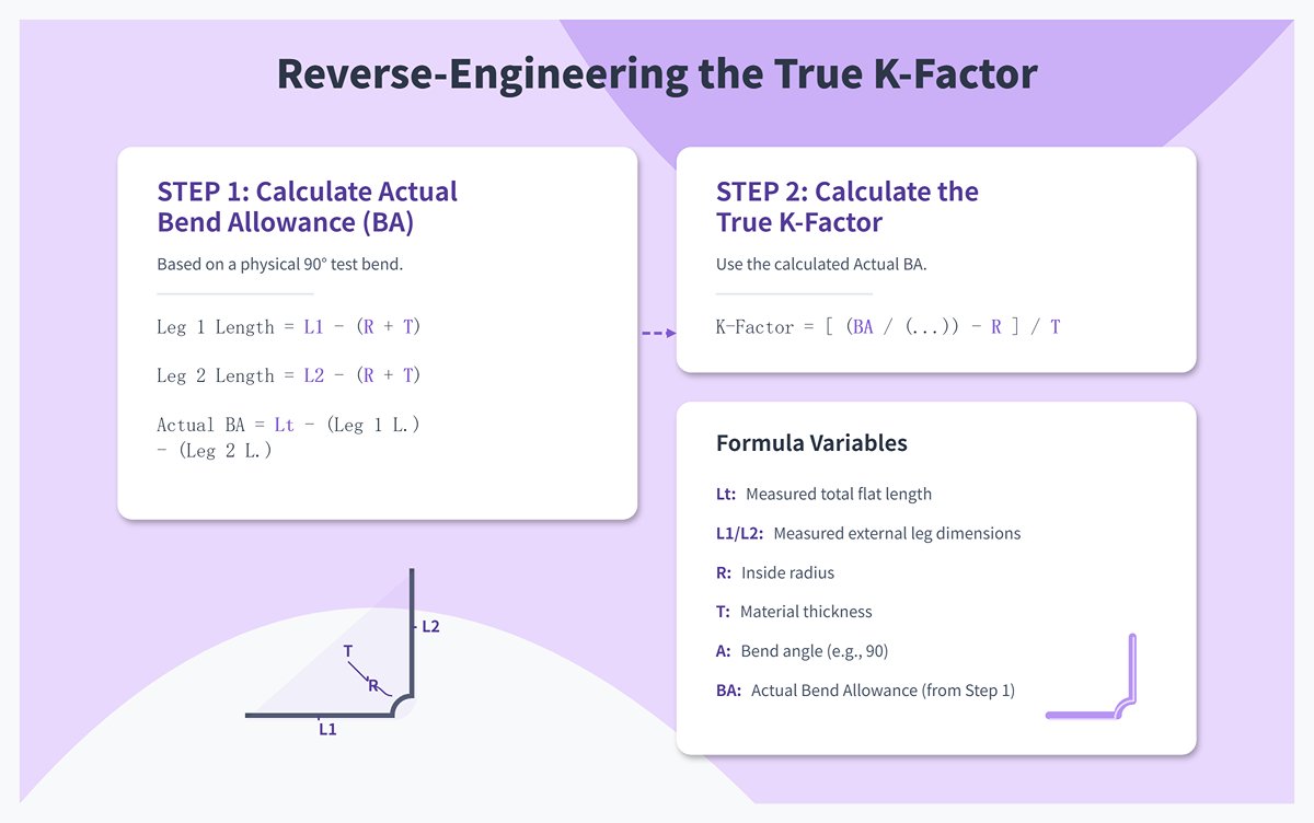 عامل ك الحقيقي