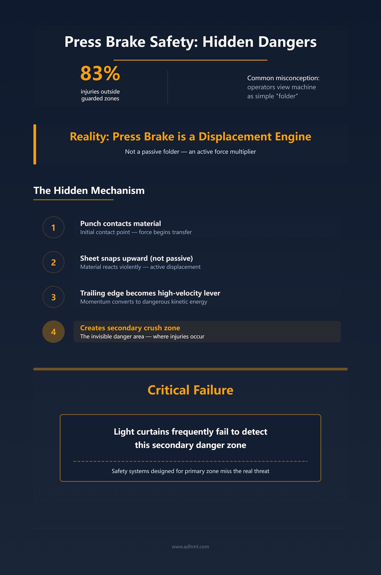 Abkant Pres Güvenliği: Gizli Tehlikeler