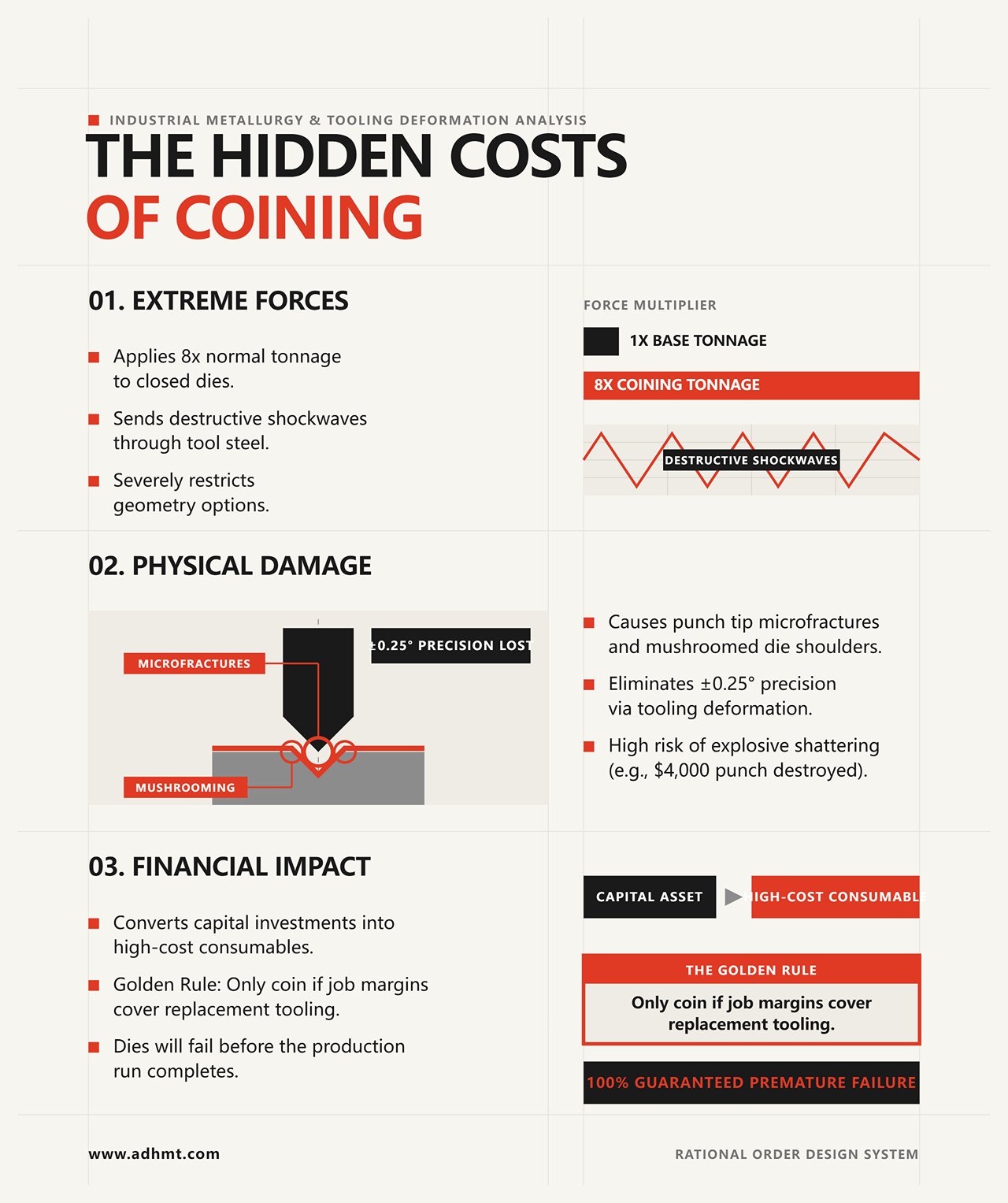 Coining in Sheet Metal Bending: Why the Highest-Precision Method Is ...