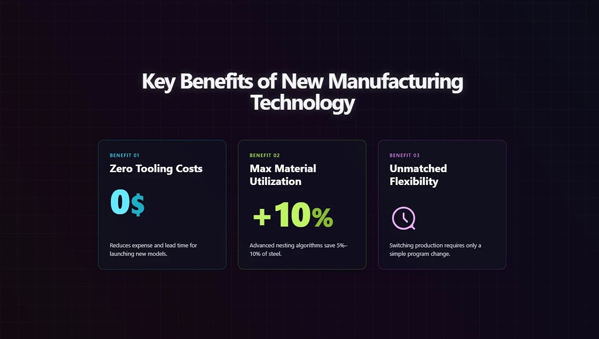 新制造的主要优势