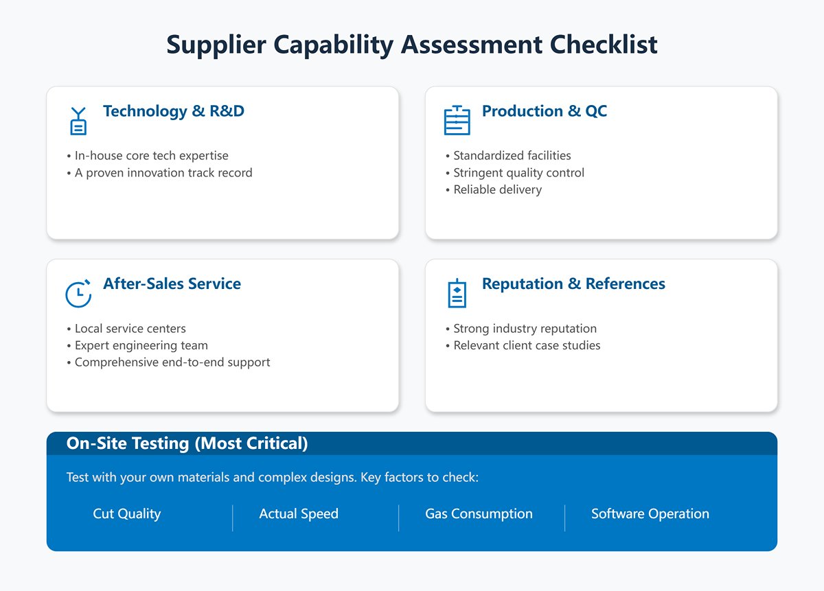 供应商能力评估检查清单