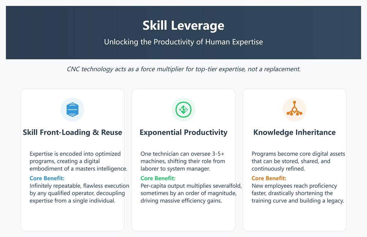 数控机床比传统机床更快吗？- ADH机床