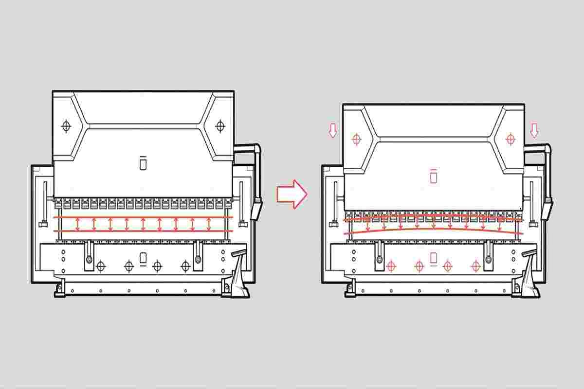 press brake crowning