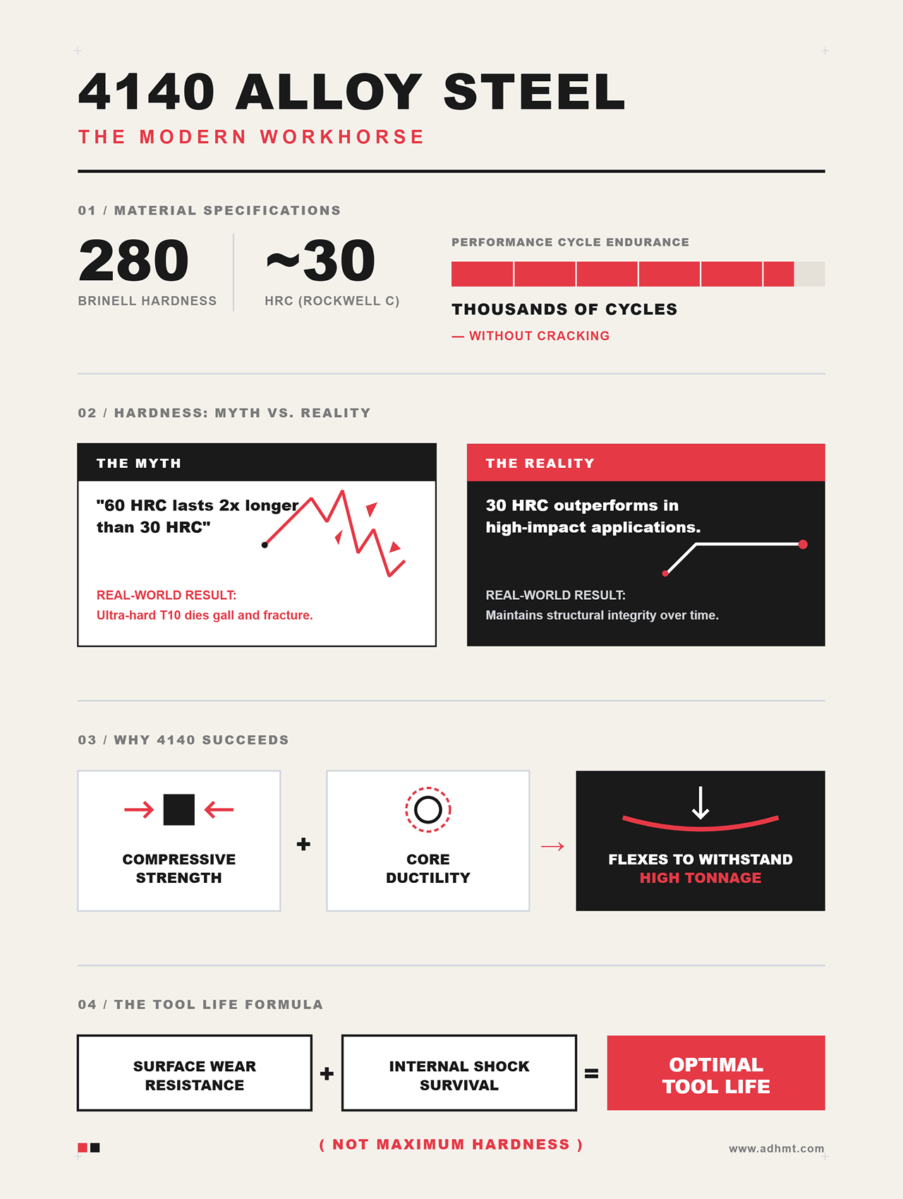 4140 मिश्र धातु इस्पात
