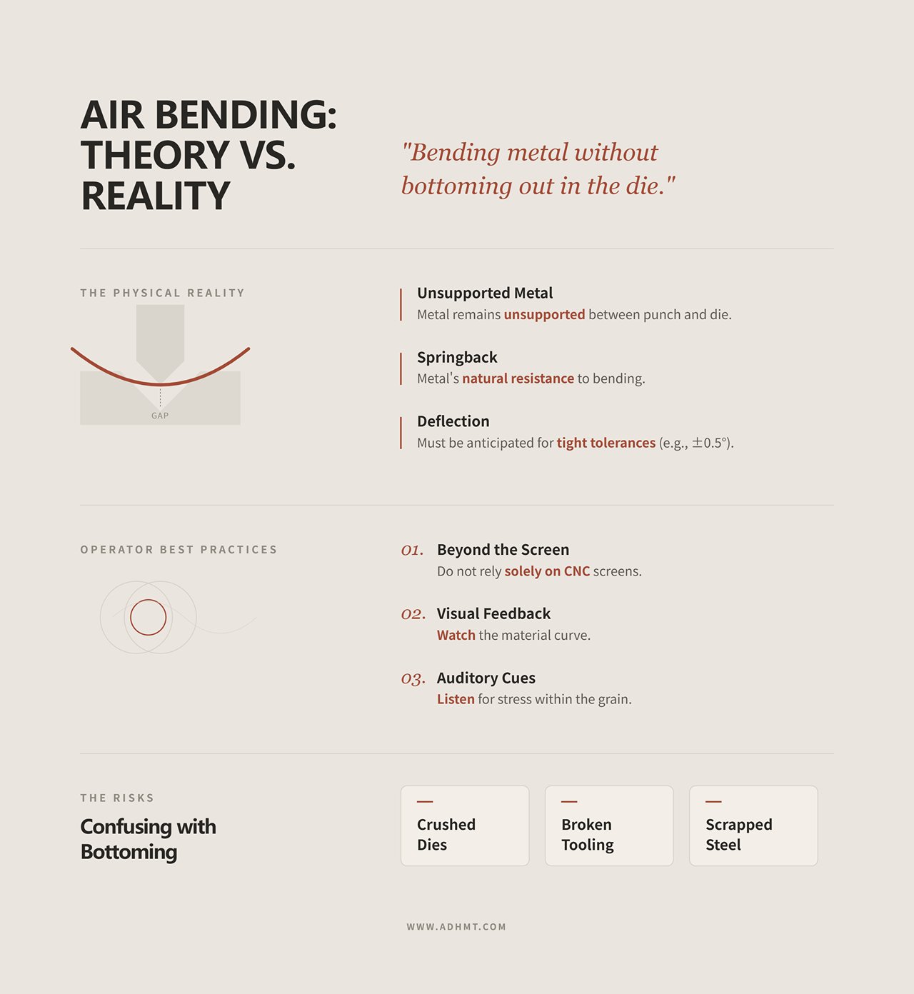 エアベンディング理論 vs. 現実