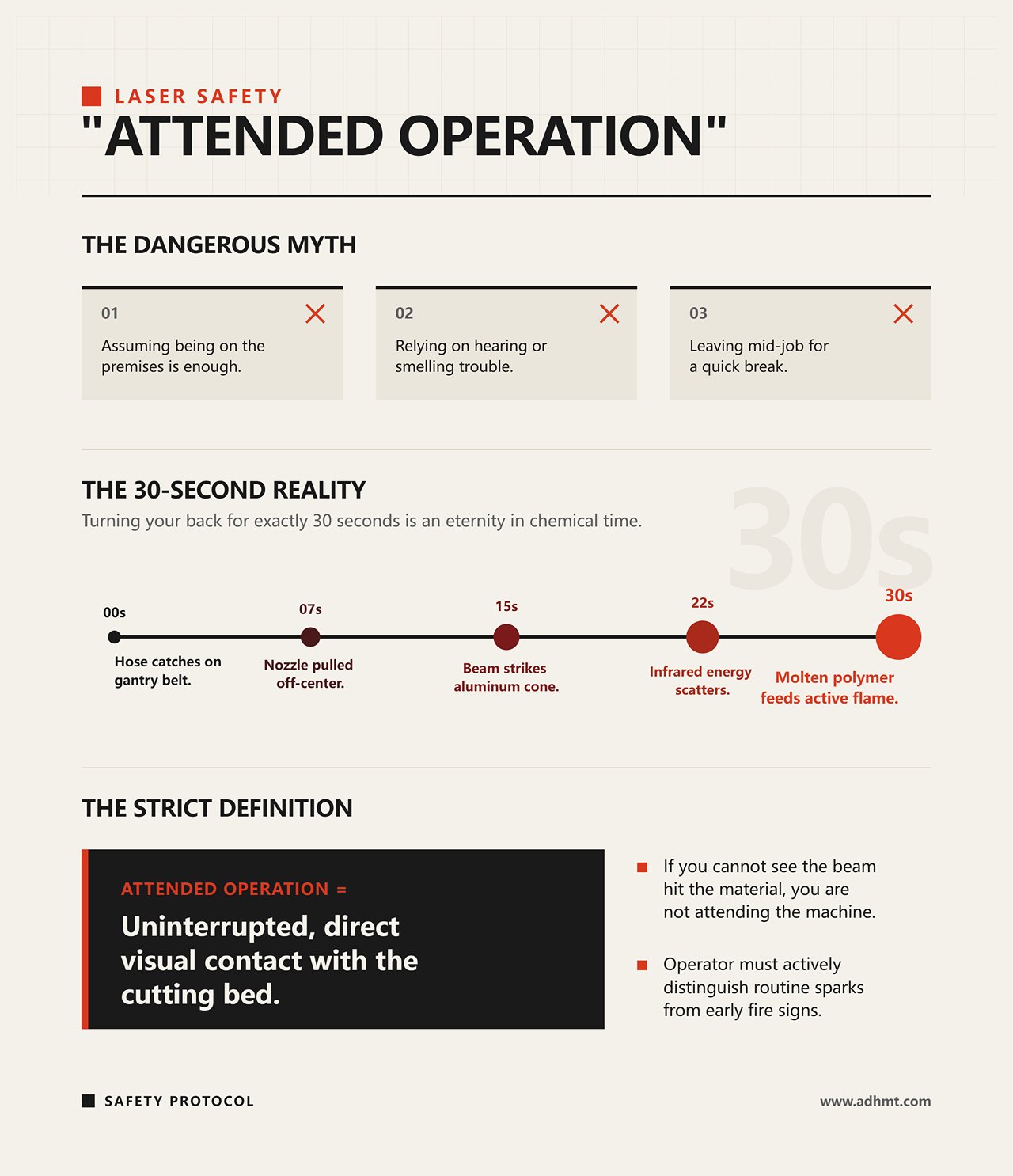 عملية التشغيل تحت المراقبة