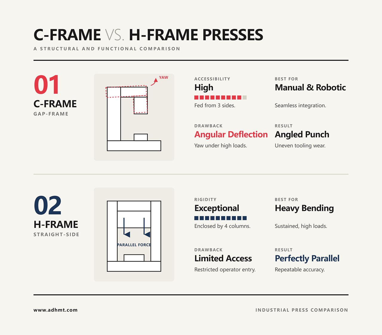 PRESS RANGKA C vs. RANGKA H