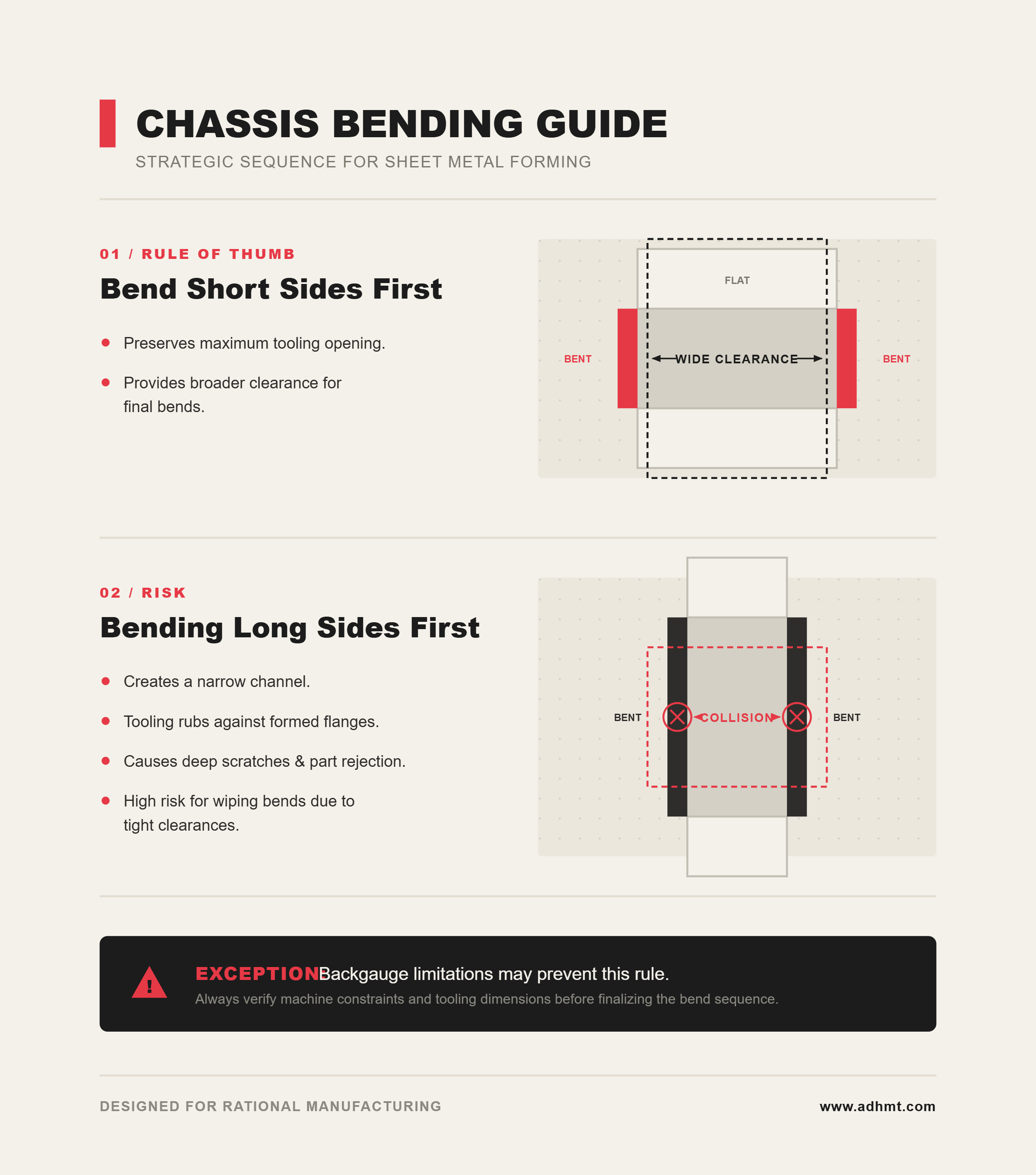 دليل ثني الهيكل المعدني (الشاسيه)