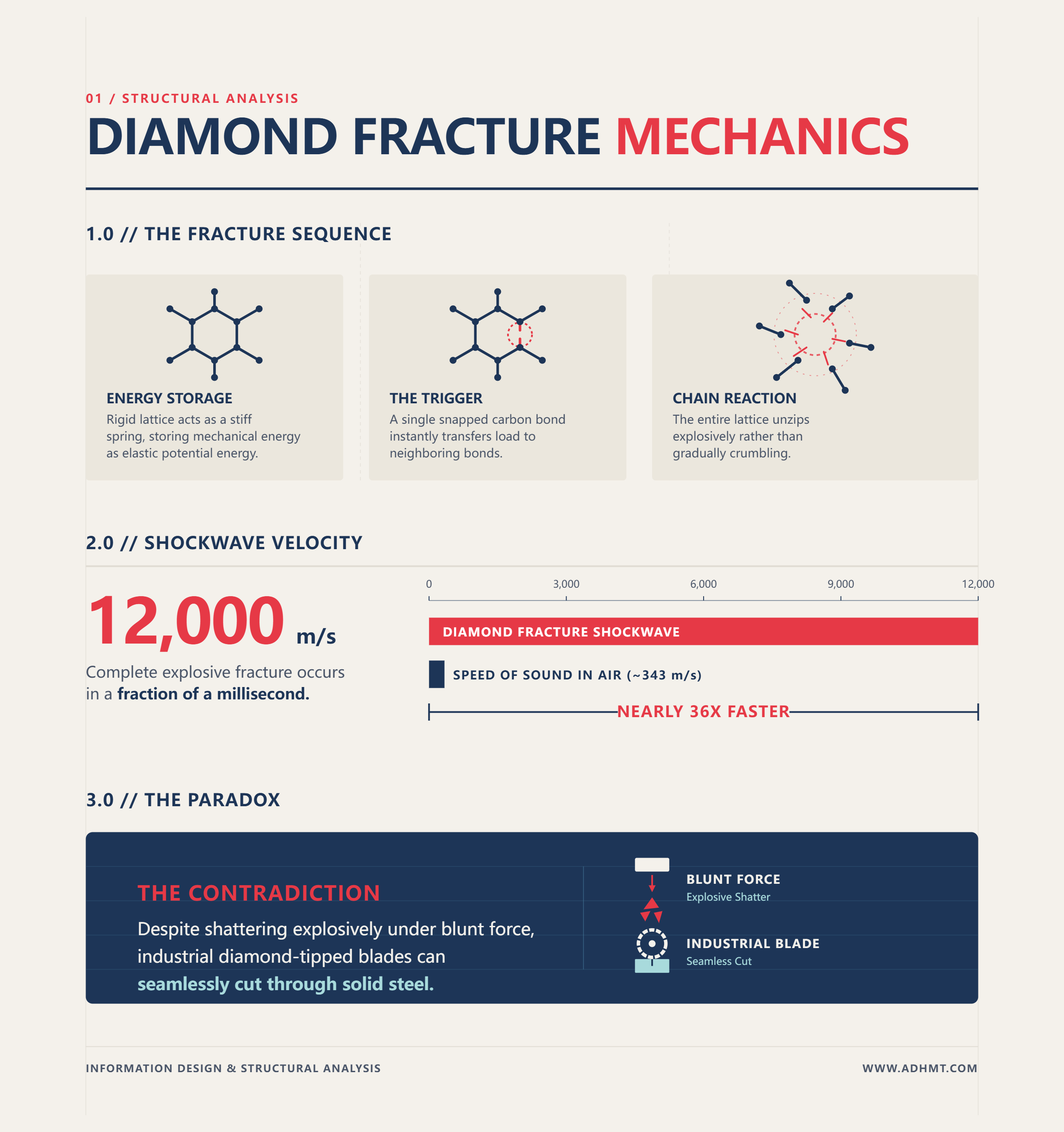 ELMAS KIRILMA MEKANİĞİ