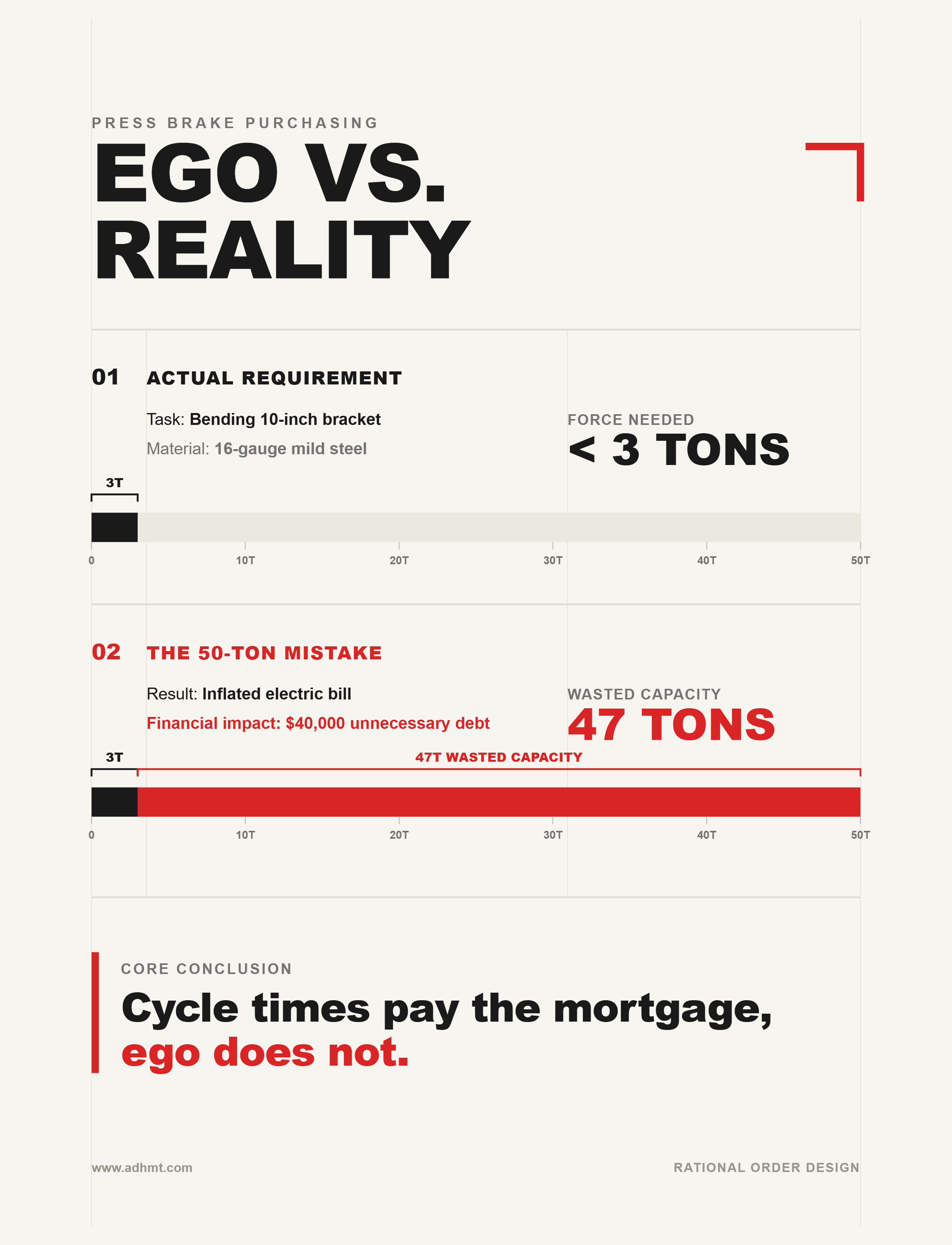 ÉGO VS. RÉALITÉ