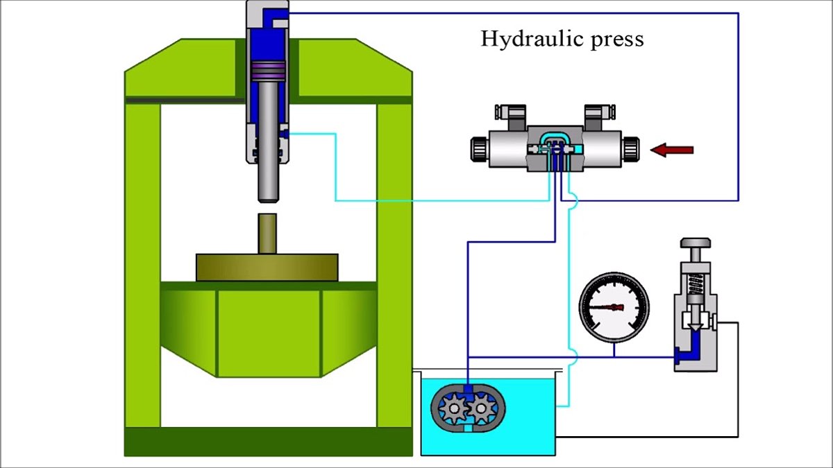 Hydraulic Press