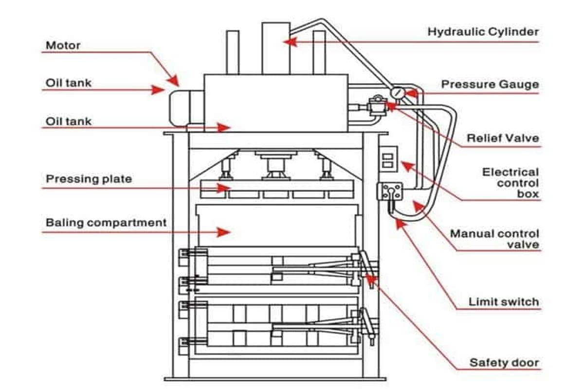Dissecting the Core Components: How Pistons, Cylinders, and Hydraulic Oil Work in Concert