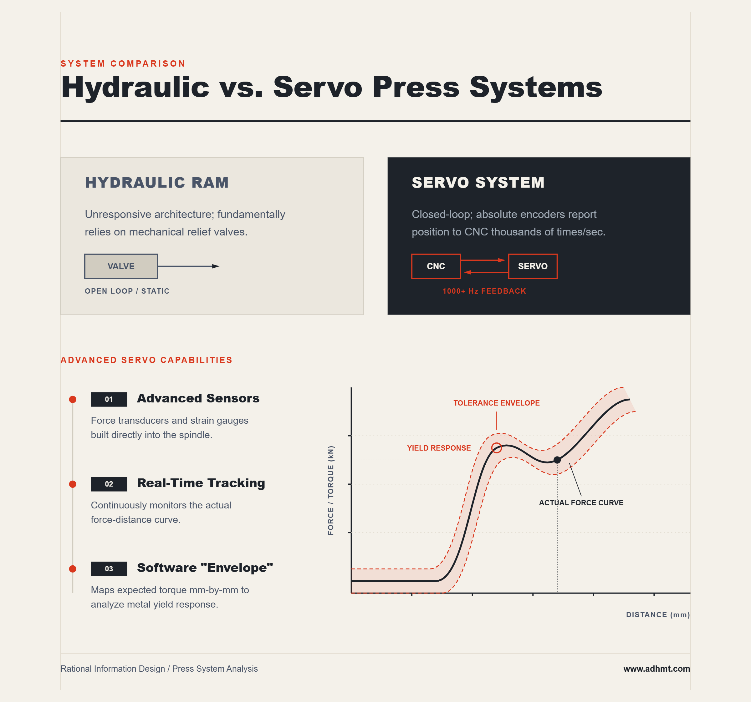 Hydraulische vs. Servopresssysteme