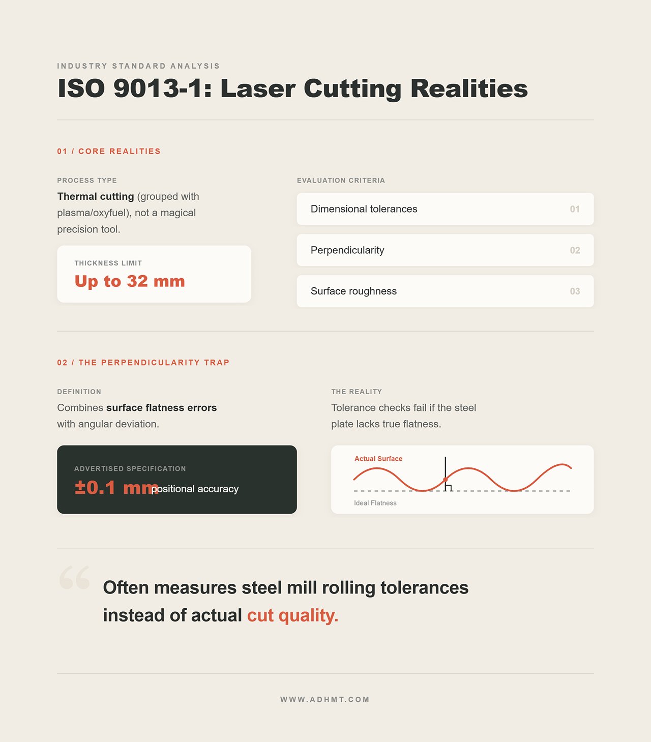 ISO 9013-1 Réalités de la découpe laser