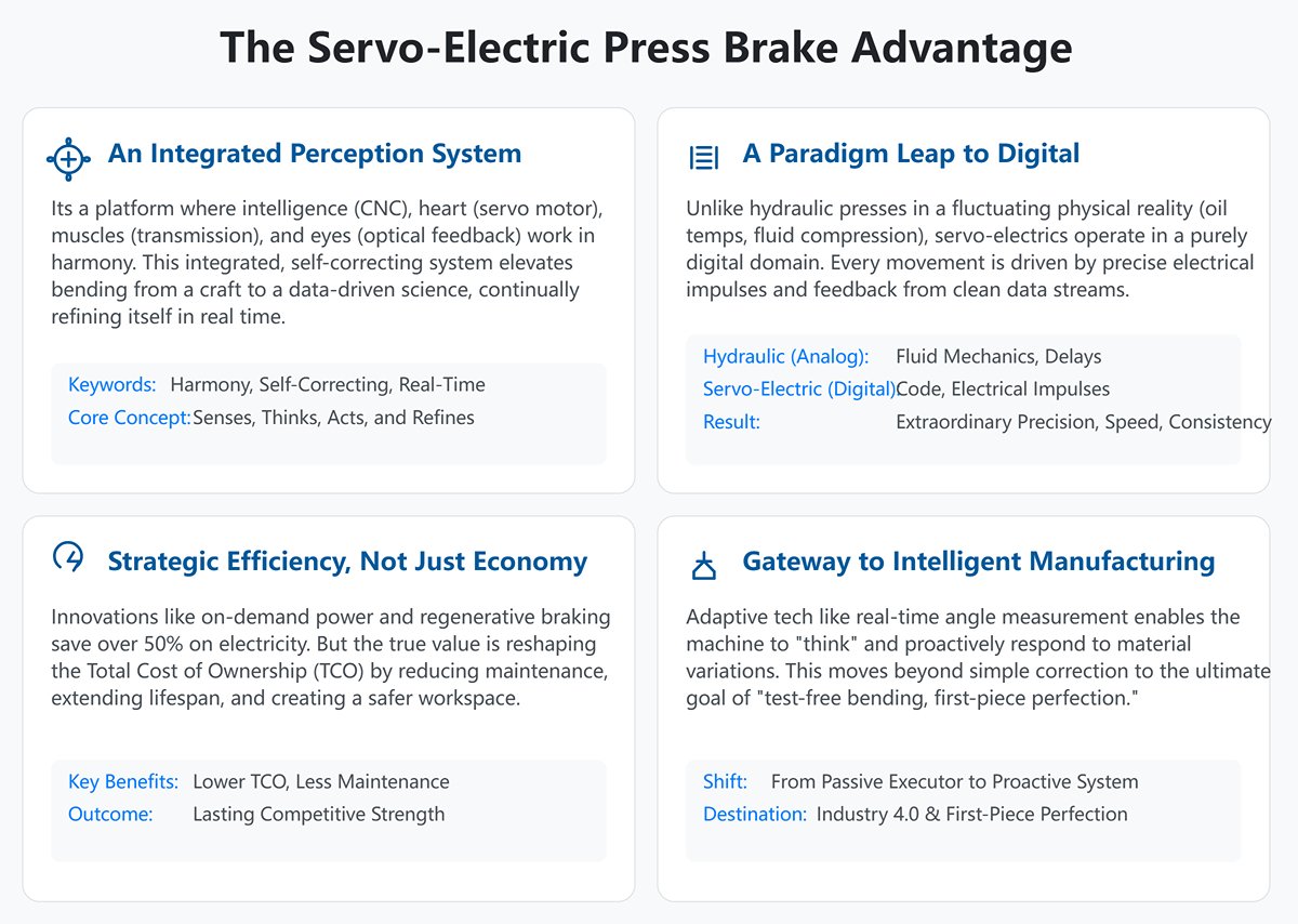 Key Insights Why Servo Is More Than Just a Motor