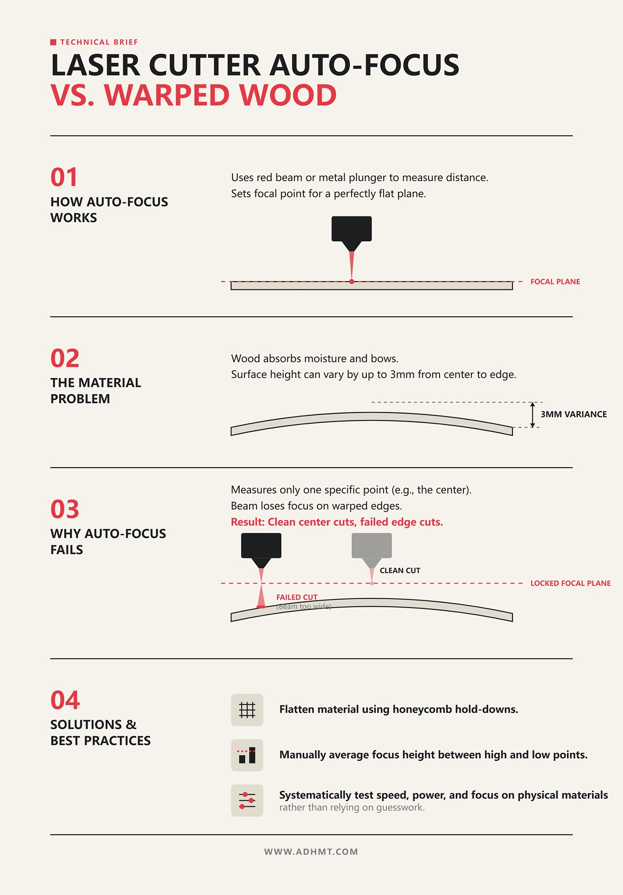 レーザーカッターのオートフォーカス vs. 反った木材