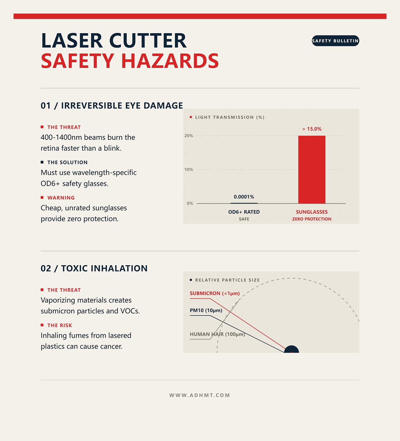 レーザーカッターの安全危険