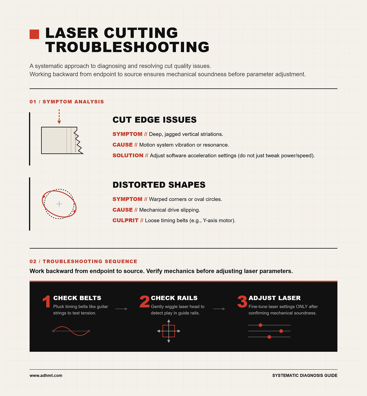레이저 절단 문제 해결