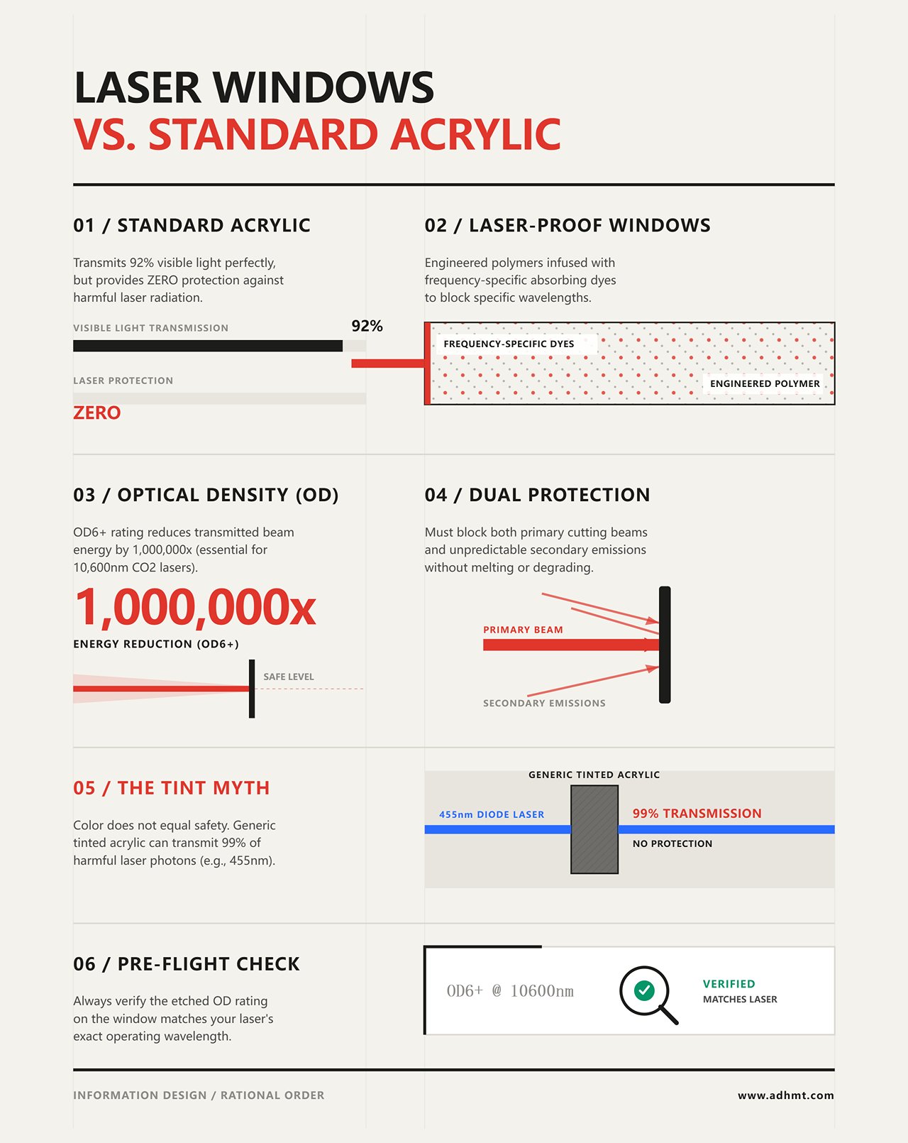 レーザー窓と標準アクリルの比較