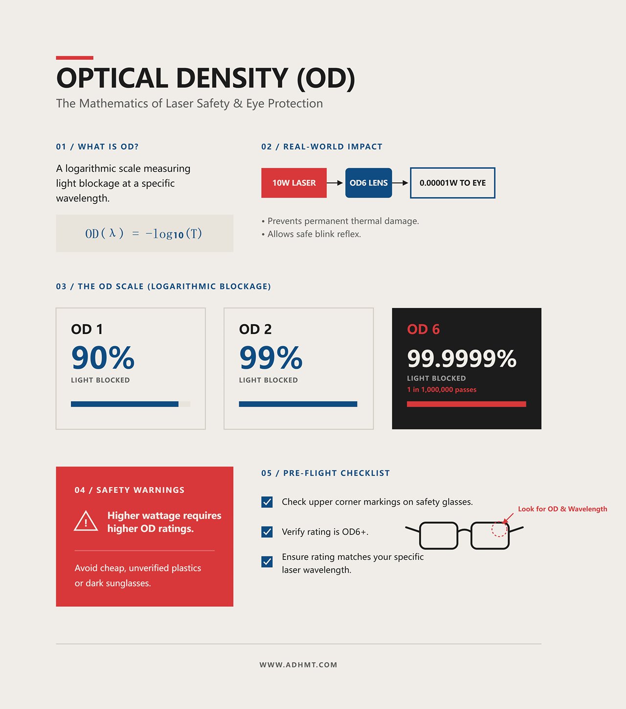 光学濃度（OD）