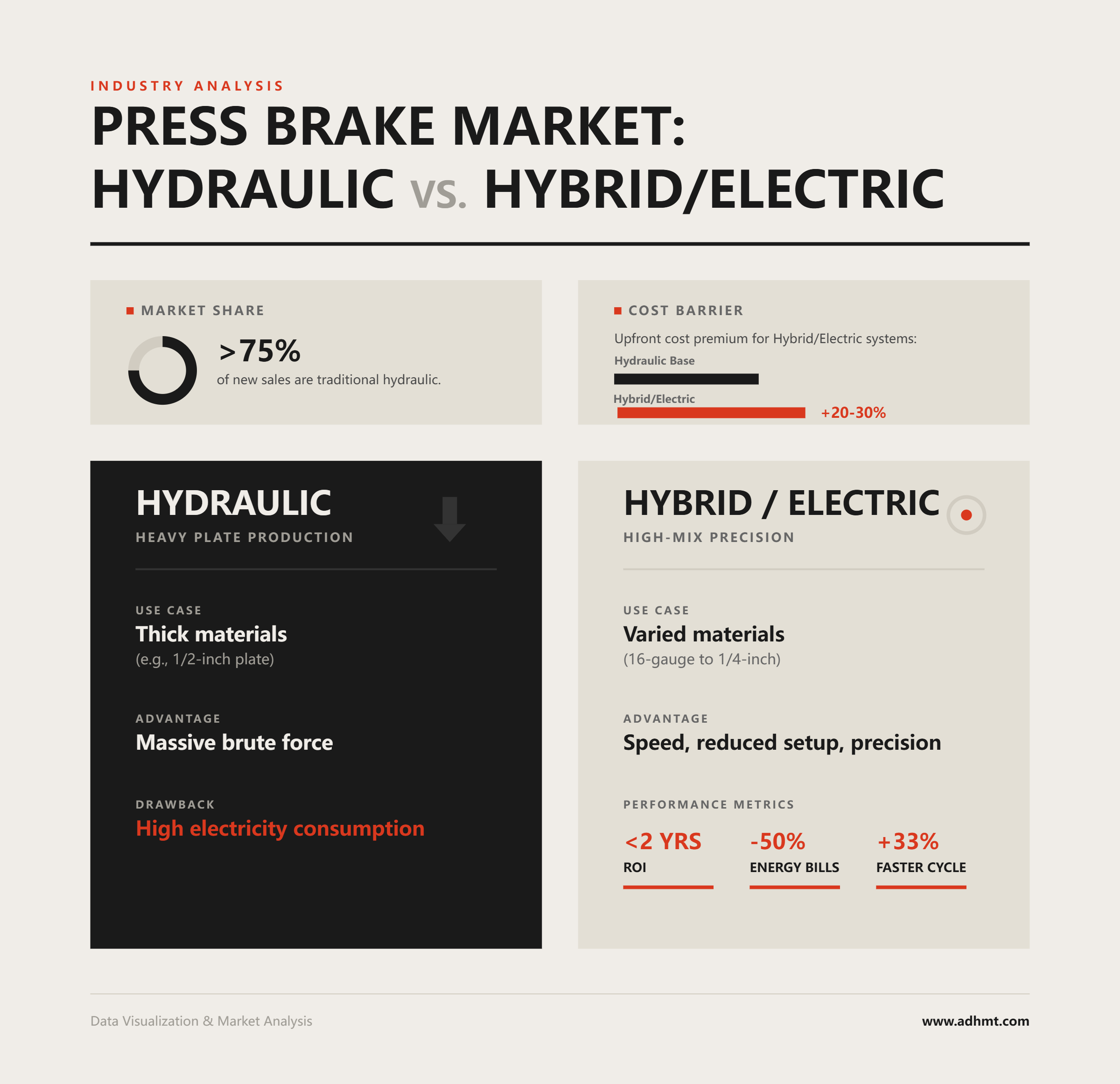 THỊ TRƯỜNG MÁY CHẤN TÔN