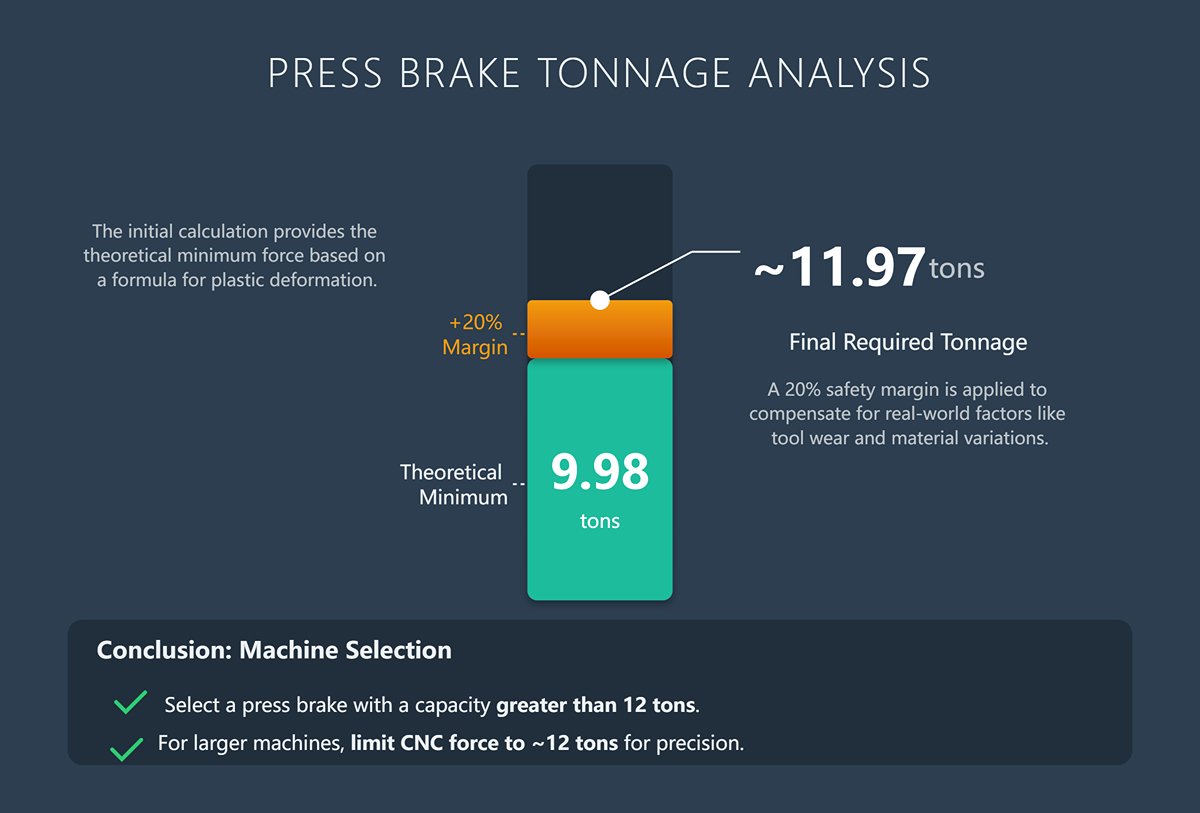 PRESS BRAKE TONNAGE ANALYSIS