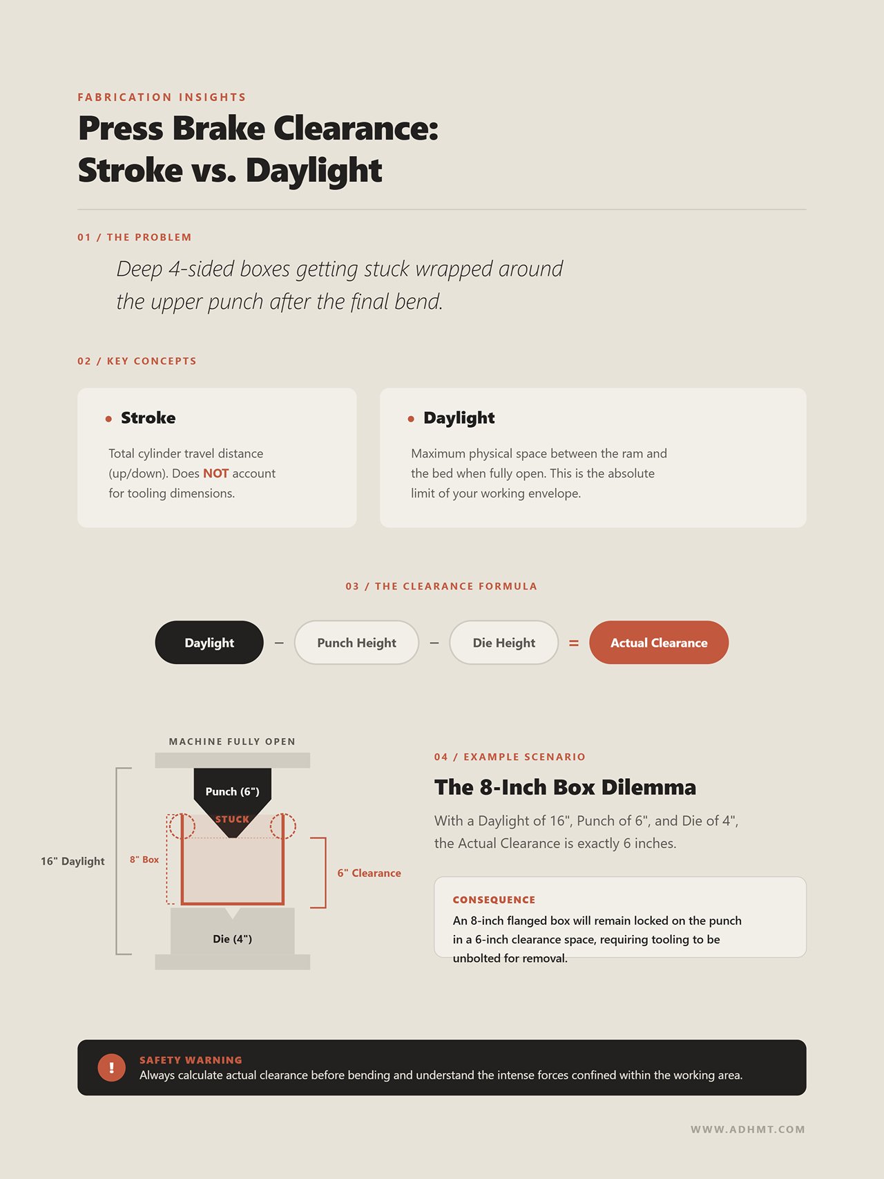 プレスブレーキのクリアランスストロークとデイライトの比較