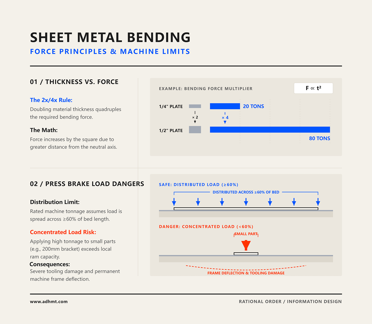  総トン数だけでブラケットを決めるという単純な考え