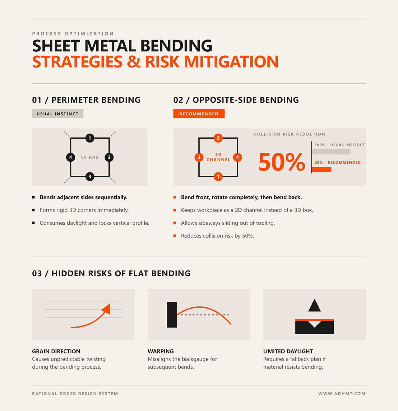 ثني الصفائح المعدنية