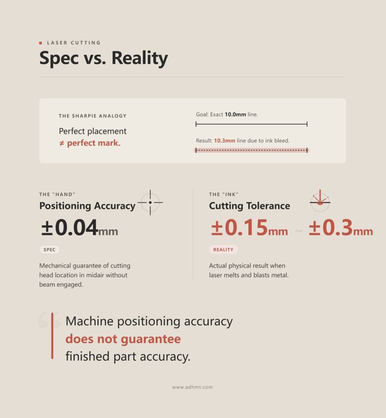 Run Operate Machine Laser Cutting Machine Tolerance: Why ±0.1mm Specs Destroy Fit-Ups - ADH ...